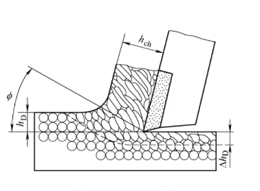 加工硬化圖片 加工硬化圖片