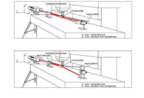 五軸機床定位精度檢測